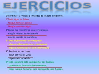 Determinar la validez o invalidez de los sgts silogismos:
1°Todo tigre es felino
Ningún felino es canino.
Ningún canino es tigre.
2°todos los mamíferos son vertebrados.
ningún insecto es vertebrado.
ningún insecto es mamífero.
3° toda enfermedad es contagiosa.
alguna inflamación no es contagiosa.
alguna inflamación es una enfermedad.
4° la célula es ser vivo.
algún ser vivo es virus.
algún virus es célula.
5° toda columna esta compuesto por huesos.
todo cuerpo humano tiene columna.
todo cuerpo humano esta compuesto por huesos.
 