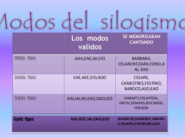 Silogismo