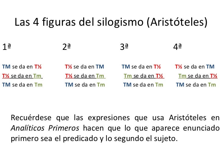 FIGURAS DEL SILOGISMO PDF FIGURAS DEL SILOGISMO PDF