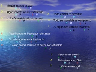 Ningún insecto es ave Algún insecto no es vertebrado .·. Algún vertebrado no es ave Todo animal es sensible Todo ser sensible es compuesto .·. Algún ser sensible es animal Todo hombre es bueno por naturaleza Todo hombre es un animal social .·. Algún animal social no es bueno por naturaleza Venus es un planeta Todo planeta es sólido .·. Venus es material E I A A O A A A O O I I T T T T T T T T M M M M M M M M U P P U P P P U P P P U P P P P U t t t t t t U U ? M U U U P 