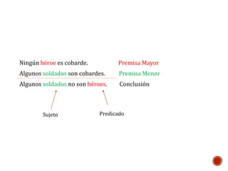 Ningún héroe es cobarde. Premisa Mayor 
Algunos soldados son cobardes. Premisa Menor 
Algunos soldados no son héroes. Conclusión 
Sujeto Predicado 
 