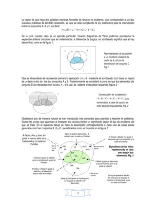 La razón de que haya dos posibles maneras formales de resolver el problema, que corresponden a las dos
maneras prácticas de también resolverlo, es que se está cumpliendo la ley distributiva para la intersección
entre los conjuntos A, B y C, es decir:
                                              ( A ∪ B) ∩ C = ( A ∩ C) ∪ ( B ∩ C)
De la cual, nuestro caso es un ejemplo particular. Usando diagramas de Venn podemos representar la
expresión anterior (recordar que en matemáticas, a diferencia de Lógica, un sombreado significa que sí hay
elementos) como en la figura 1,


                                                                                                   Representación de la solución
                                                                                                   a un problema mediante la
                                                                                                   unión de A y B con la
                                                                                                   intersección del conjunto C.
                                                                                                   Fig. 1



Que es el resultado de representar primero la operación ( A ∪ B ) mediante el sombreado (con base en rayas)
de un lado a otro de los dos conjuntos A y B. Posteriormente se consideró la zona en que los elementos del
conjunto C se intersectan con los de ( A ∪ B ). Así, se obtiene el resultado requerido, figura 2


                                                                                            Construcción de la operación
                                                                                         ( A ∪ B ) ∩ C = ( A ∩ C ) ∪ ( B ∩ C ) . Los
                                                                                         sombreados a base de rayas o de
                                                                                         color azul son equivalentes. Fig. 2




Obsérvese que de manera natural se han introducido tres conjuntos para plantear y resolver el problema.
Donde las zonas que aparecen al traslapar los círculos tienen un significado según el tipo de problema del
que se trate. En el siguiente dibujo se hace la descripción correspondiente a cada una de estas zonas
generadas con tres conjuntos A, B y C, considerados como se muestra en la figura 3:
                                                   A Luis le gusta el baloncesto y la
 A Pedro, Ana y José les                          natación pero no está en Pumitas                       A Ernesto y Beatriz les gusta el
gusta la natación pero no el                                                                            baloncesto pero no la natación y no
baloncesto y no están en                                                                                        están en Pumitas
         Pumitas
                                                                                                         El problema de los niños
                                                                                                            representado en cada
                                                                                                                  zona según sus
                                                                                                                 elementos. Fig. 3
             A Carlos le gusta la natación
            pero no el baloncesto y está en
                                                                                        A Mario le gusta el baloncesto
                       Pumitas.
                                                                                         y está en Pumitas pero no le
                                                                                              gusta la natación.
           A Felipe y a Rosa les gusta la
             natación y el baloncesto,
            ambos están en Pumitas.
                                                                                                        Zona que representa a todos
                                              Daniel y Sonia están en Pumitas pero                      los niños que no les gusta la
                                                  no les gusta la natación ni el                       natación ni el baloncesto y que
                                                           Baloncesto                                       no están en Pumitas




                                                                    1
 