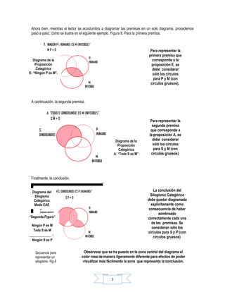 Ahora bien, mientras el lector se acostumbra a diagramar las premisas en un solo diagrama, procedemos
 paso a paso, como se ilustra en el siguiente ejemplo. Figura 8. Para la primera premisa,



                                                                           Para representar la
                                                                          primera premisa que
   Diagrama de la                                                           corresponde a la
    Proposición                                                             proposición E, se
     Categórica                                                             debe considerar
E: “Ningún P es M”.                                                         sólo los círculos
                                                                             para P y M (con
                                                                           círculos gruesos).



 A continuación, la segunda premisa,



                                                                            Para representar la
                                                                             segunda premisa
                                                                            que corresponde a
                                                                           la proposición A, se
                                                        Diagrama de la       debe considerar
                                                          Proposición        sólo los círculos
                                                          Categórica          para S y M (con
                                                       A: “Todo S es M”     círculos gruesos)




 Finalmente, la conclusión,


  Diagrama del                                                                La conclusión del
   Silogismo                                                                Silogismo Categórico
   Categórico                                                             debe quedar diagramada
   Modo EAE                                                                 explícitamente como
                                                                           consecuencia de haber
                                                                                  sombreado
“Segunda Figura”                                                          correctamente cada una
                                                                             de las premisas. Se
 Ningún P es M
                                                                             consideran sólo los
   Todo S es M
                                                                          círculos para S y P (con
_____________∴
                                                                              círculos gruesos)
  Ningún S es P


    Secuencia para                 Obsérvese que se ha puesto en la zona central del diagrama el
    representar un               color rosa de manera ligeramente diferente para efectos de poder
    silogismo. Fig.8              visualizar más fácilmente la zona que representa la conclusión.



                                                   1
 