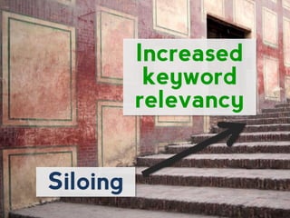Increased
           keyword
          relevancy


Siloing
 