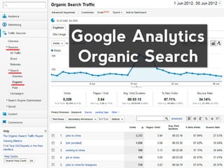 Google Analytics
 Organic Search
 