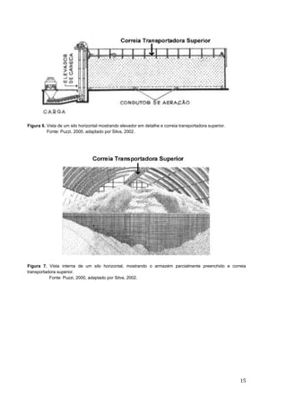 15 
Figura 6. Vista de um silo horizontal mostrando elevador em detalhe e correia transportadora superior. 
Fonte: Puzzi, 2000, adaptado por Silva, 2002. 
Figura 7. Vista interna de um silo horizontal, mostrando o armazém parcialmente preenchido e correia transportadora superior. 
Fonte: Puzzi, 2000, adaptado por Silva, 2002. 
 