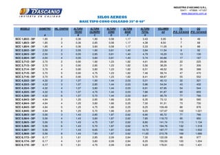 INDUSTRIA D'ASCANIO S.R.L.
03471 - 470806 / 471207
www.dascanio.com.ar
MODELO DIÁMETRO HIL. CHAPAS ALTURA ALTURA ALTURA ALTURA ALTURA VOLUMEN TN. QQ
TECHO CILINDRO CONO BASE TOTAL m3 (P.E.: 0,8 tn/m3) (P.E.: 0,8 tn/m3)
A B C D F H 0,8
SCC 1,85/2 - 35º 1,85 2 0,36 1,90 0,58 1,17 3,43 5,95 5 48
SCC 1,85/3 - 35º 1,85 3 0,36 2,85 0,58 1,17 4,38 8,50 7 68
SCC 1,85/4 - 35º 1,85 4 0,36 3,80 0,58 1,17 5,33 11,05 9 88
SCC 2,50/2 - 35º 2,50 2 0,55 1,90 0,81 1,40 3,84 11,54 9 92
SCC 2,50/3 - 35º 2,50 3 0,55 2,85 0,81 1,40 4,79 16,20 13 130
SCC 2,50/4 - 35º 2,50 4 0,55 3,80 0,81 1,40 5,74 20,86 17 167
SCC 3,71/2 - 35º 3,70 2 0,90 1,90 1,23 1,82 4,61 28,06 22 225
SCC 3,71/3 - 35º 3,70 3 0,90 2,85 1,23 1,82 5,56 38,29 31 306
SCC 3,71/4 - 35º 3,70 4 0,90 3,80 1,23 1,82 6,51 48,52 39 388
SCC 3,71/5 - 35º 3,70 5 0,90 4,75 1,23 1,82 7,46 58,74 47 470
SCC 3,71/6 - 35º 3,70 6 0,90 5,70 1,23 1,82 8,41 68,97 55 552
SCC 4,33/2 - 35º 4,32 2 1,07 1,90 1,44 2,03 5,01 40,12 32 321
SCC 4,33/3 - 35º 4,32 3 1,07 2,85 1,44 2,03 5,96 54,04 43 432
SCC 4,33/4 - 35º 4,32 4 1,07 3,80 1,44 2,03 6,91 67,95 54 544
SCC 4,33/5 - 35º 4,32 5 1,07 4,75 1,44 2,03 7,86 81,87 65 655
SCC 4,33/6 - 35º 4,32 6 1,07 5,70 1,44 2,03 8,81 95,79 77 766
SCC 4,94/3 - 35º 4,94 3 1,25 2,85 1,66 2,25 6,35 73,12 58 585
SCC 4,94/4 - 35º 4,94 4 1,25 3,80 1,66 2,25 7,30 91,31 73 730
SCC 4,94/5 - 35º 4,94 5 1,25 4,75 1,66 2,25 8,25 109,49 88 876
SCC 4,94/6 - 35º 4,94 6 1,25 5,70 1,66 2,25 9,20 127,67 102 1.021
SCC 5,56/3 - 35º 5,56 3 1,43 2,85 1,87 2,62 6,90 95,72 77 766
SCC 5,56/4 - 35º 5,56 4 1,43 3,80 1,87 2,62 7,85 118,73 95 950
SCC 5,56/5 - 35º 5,56 5 1,43 4,75 1,87 2,62 8,80 141,74 113 1.134
SCC 5,56/6 - 35º 5,56 6 1,43 5,70 1,87 2,62 9,75 164,76 132 1.318
SCC 5,56/7 - 35º 5,56 7 1,43 6,65 1,87 2,62 10,70 187,77 150 1.502
SCC 5,56/8 - 35º 5,56 8 1,43 7,60 1,87 2,62 11,65 210,78 169 1.686
SCC 6,17/3 - 35º 6,17 3 1,61 2,85 2,09 2,84 7,30 122,09 98 977
SCC 6,17/4 - 35º 6,17 4 1,61 3,80 2,09 2,84 8,25 150,50 120 1.204
SCC 6,17/5 - 35º 6,17 5 1,61 4,75 2,09 2,84 9,20 178,91 143 1.431
SILOS AEREOS
BASE TIPO CONO COLGADO 35º O 40º
 