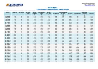 INDUSTRIA D'ASCANIO S.R.L.
03471 - 470806 / 471207
www.dascanio.com.ar
MODELO DIÁMETRO HIL. CHAPAS ALTURA ALTURA PROFUNDIDAD ALTURA
TECHO CILINDRO CONO CIL + TECH VOLUMEN (m3) TN. ( trigo) QQ (Trigo) VOLUMEN (m3) TN. (Trigo) QQ (Trigo)
A B C E D 0,8 0,8
FONDO CONICO DE HORMIGÓN O BASE PLANA
SILOS FIJOS
CONO HORMIGON BASE PLANA
SF 8,82/6 8,82 6 2,37 5,70 3,02 8,07 458 366 3663 396 317 3171
SF 8,82/7 8,82 7 2,37 6,65 3,02 9,02 516 413 4127 454 364 3635
SF8,82/8 8,82 8 2,37 7,60 3,02 9,97 574 459 4591 512 410 4099
SF 8,82/9 8,82 9 2,37 8,55 3,02 10,92 632 505 5055 570 456 4563
SF 8,82/10 8,82 10 2,37 9,50 3,02 11,87 690 552 5519 628 503 5028
SF 8,82/11 8,82 11 2,37 10,45 3,02 12,82 748 598 5983 686 549 5492
SF 9,56/6 9,56 6 2,59 5,70 3,28 8,29 549 439 4392 471 377 3765
SF 9,56/7 9,56 7 2,59 6,65 3,28 9,24 617 494 4937 539 431 4311
SF 9,56/8 9,56 8 2,59 7,60 3,28 10,19 685 548 5482 607 486 4856
SF 9,56/9 9,56 9 2,59 8,55 3,28 11,14 753 603 6027 675 540 5401
SF 9,56/10 9,56 10 2,59 9,50 3,28 12,09 822 657 6573 743 595 5946
SF 9,56/11 9,56 11 2,59 10,45 3,28 13,04 890 712 7118 811 649 6491
SF 10,29/6 10,29 6 2,80 5,70 3,53 8,50 650 520 5198 552 441 4414
SF 10,29/7 10,29 7 2,80 6,65 3,53 9,45 729 583 5830 631 505 5046
SF 10,29/8 10,29 8 2,80 7,60 3,53 10,40 808 646 6462 710 568 5678
SF 10,29/9 10,29 9 2,80 8,55 3,53 11,35 887 709 7094 789 631 6310
SF 10,29/10 10,29 10 2,80 9,50 3,53 12,30 966 773 7726 868 694 6943
SF 10,29/11 10,29 11 2,80 10,45 3,53 13,25 1045 836 8358 947 757 7575
SF 10,29/12 10,29 12 2,80 11,40 3,53 14,20 1124 899 8991 1026 821 8207
SF 11,03/8 11,03 8 3,01 7,60 3,79 10,61 942 754 7538 822 657 6572
SF 11,03/9 11,03 9 3,01 8,55 3,79 11,56 1033 826 8263 912 730 7298
SF 11,03/10 11,03 10 3,01 9,50 3,79 12,51 1124 899 8989 1.003 802 8024
SF 11,03/11 11,03 11 3,01 10,45 3,79 13,46 1214 971 9715 1.094 875 8750
SF 11,03/12 11,03 12 3,01 11,40 3,79 14,41 1305 1044 10441 1.184 948 9475
SF 11,03/13 11,03 13 3,01 12,35 3,79 15,36 1396 1117 11166 1.275 1020 10201
SF 11,76/9 11,76 9 3,22 8,55 4,05 11,77 1192 954 9537 1046 836 8364
SF 11,76/10 11,76 10 3,22 9,50 4,05 12,72 1295 1036 10362 1149 919 9190
SF 11,76/11 11,76 11 3,22 10,45 4,05 13,67 1399 1119 11188 1252 1002 10016
SF 11,76/12 11,76 12 3,22 11,40 4,05 14,62 1502 1201 12014 1355 1084 10841
SF 11,76/13 11,76 13 3,22 12,35 4,05 15,57 1605 1284 12839 1458 1167 11667
SF 11,76/14 11,76 14 3,22 13,30 4,05 16,52 1708 1367 13665 1562 1249 12492
 