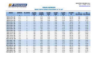 INDUSTRIA D'ASCANIO S.R.L.
03471 - 470806 / 471207
www.dascanio.com.ar
MODELO DIÁMETRO HIL. CHAPAS ALTURA ALTURA ALTURA ALTURA ALTURA VOLUMEN TN. QQ
TECHO CILINDRO CONO BASE TOTAL m3 (P.E.: 0,8 tn/m3) (P.E.: 0,8 tn/m3)
A B C D F H 0,8
SILOS AEREOS
BASE TIPO CONO COLGADO 35º O 40º
SCC 6,17/6 - 35º 6,17 6 1,61 5,70 2,09 2,84 10,15 207,32 166 1.659
SCC 6,17/7 - 35º 6,17 7 1,61 6,65 2,09 2,84 11,10 235,72 189 1.886
SCC 6,17/8 - 35º 6,17 8 1,61 7,60 2,09 2,84 12,05 264,13 211 2.113
SCC 6,79/4 - 35º 6,79 4 1,79 3,80 2,31 3,06 8,64 186,84 149 1.495
SCC 6,79/5 - 35º 6,79 5 1,79 4,75 2,31 3,06 9,59 221,22 177 1.770
SCC 6,79/6 - 35º 6,79 6 1,79 5,70 2,31 3,06 10,54 255,59 204 2.045
SCC 6,79/7 - 35º 6,79 7 1,79 6,65 2,31 3,06 11,49 289,96 232 2.320
SCC 6,79/8 - 35º 6,79 8 1,79 7,60 2,31 3,06 12,44 324,33 259 2.595
SCC 6,79/9 - 35º 6,79 9 1,79 8,55 2,31 3,06 13,39 358,70 287 2.870
SCC 7,41/6 - 35º 7,41 6 1,96 5,70 2,52 3,27 10,94 309,81 248 2.478
SCC 7,41/7 - 35º 7,41 7 1,96 6,65 2,52 3,27 11,89 350,72 281 2.806
SCC 7,41/8 - 35º 7,41 8 1,96 7,60 2,52 3,27 12,84 391,62 313 3.133
SCC 7,41/9 - 35º 7,41 9 1,96 8,55 2,52 3,27 13,79 432,52 346 3.460
SCC 7,41/10 - 35º 7,41 10 1,96 9,50 2,52 3,27 14,74 473,43 379 3.787
SCC 8,09/7 - 40º 8,09 7 2,16 6,65 3,31 4,06 12,87 435,33 348 3.483
SCC 8,09/8 - 40º 8,09 8 2,16 7,60 3,31 4,06 13,82 484,14 387 3.873
SCC 8,09/9 - 40º 8,09 9 2,16 8,55 3,31 4,06 14,77 532,95 426 4.264
SCC 8,09/10 - 40º 8,09 10 2,16 9,50 3,31 4,06 15,72 581,76 465 4.654
SCC 8,82/7 - 40º 8,82 7 2,37 6,65 3,62 4,37 13,39 528,03 422 4.224
SCC 8,82/8 - 40º 8,82 8 2,37 7,60 3,62 4,37 14,34 586,04 469 4.688
SCC 8,82/9 - 40º 8,82 9 2,37 8,55 3,62 4,37 15,29 644,05 515 5.152
SCC 8,82/10 - 40º 8,82 10 2,37 9,50 3,62 4,37 16,24 702,07 562 5.617
 