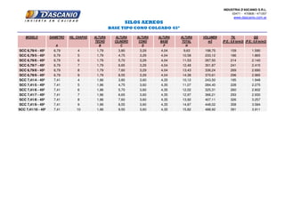 INDUSTRIA D'ASCANIO S.R.L.
03471 - 470806 / 471207
www.dascanio.com.ar
MODELO DIÁMETRO HIL. CHAPAS ALTURA ALTURA ALTURA ALTURA ALTURA VOLUMEN TN. QQ
TECHO CILINDRO CONO BASE TOTAL m3 (P.E.: 0,8 tn/m3) (P.E.: 0,8 tn/m3)
A B C D F H 0,8
SILOS AEREOS
BASE TIPO CONO COLGADO 45º
SCC 6,79/4 - 45º 6,79 4 1,79 3,80 3,29 4,04 9,63 198,75 159 1.590
SCC 6,79/5 - 45º 6,79 5 1,79 4,75 3,29 4,04 10,58 233,12 186 1.865
SCC 6,79/6 - 45º 6,79 6 1,79 5,70 3,29 4,04 11,53 267,50 214 2.140
SCC 6,79/7 - 45º 6,79 7 1,79 6,65 3,29 4,04 12,48 301,87 241 2.415
SCC 6,79/8 - 45º 6,79 8 1,79 7,60 3,29 4,04 13,43 336,24 269 2.690
SCC 6,79/9 - 45º 6,79 9 1,79 8,55 3,29 4,04 14,38 370,61 296 2.965
SCC 7,41/4 - 45º 7,41 4 1,96 3,80 3,60 4,35 10,12 243,50 195 1.948
SCC 7,41/5 - 45º 7,41 5 1,96 4,75 3,60 4,35 11,07 284,40 228 2.275
SCC 7,41/6 - 45º 7,41 6 1,96 5,70 3,60 4,35 12,02 325,31 260 2.602
SCC 7,41/7 - 45º 7,41 7 1,96 6,65 3,60 4,35 12,97 366,21 293 2.930
SCC 7,41/8 - 45º 7,41 8 1,96 7,60 3,60 4,35 13,92 407,11 326 3.257
SCC 7,41/9 - 45º 7,41 9 1,96 8,55 3,60 4,35 14,87 448,02 358 3.584
SCC 7,41/10 - 45º 7,41 10 1,96 9,50 3,60 4,35 15,82 488,92 391 3.911
 