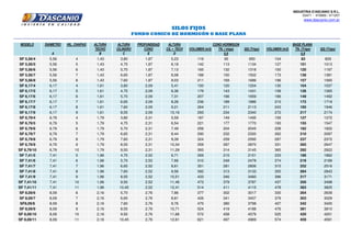 INDUSTRIA D'ASCANIO S.R.L.
03471 - 470806 / 471207
www.dascanio.com.ar
MODELO DIÁMETRO HIL. CHAPAS ALTURA ALTURA PROFUNDIDAD ALTURA
TECHO CILINDRO CONO CIL + TECH VOLUMEN (m3) TN. ( trigo) QQ (Trigo) VOLUMEN (m3) TN. (Trigo) QQ (Trigo)
A B C E D 0,8 0,8
SF 5,56/4 5,56 4 1,43 3,80 1,87 5,23 119 95 950 104 83 829
SF 5,56/5 5,56 5 1,43 4,75 1,87 6,18 142 113 1134 127 101 1013
SF 5,56/6 5,56 6 1,43 5,70 1,87 7,13 165 132 1318 150 120 1197
SF 5,56/7 5,56 7 1,43 6,65 1,87 8,08 188 150 1502 173 138 1381
SF 5,56/8 5,56 8 1,43 7,60 1,87 9,03 211 169 1686 196 157 1565
SF 6,17/4 6,17 4 1,61 3,80 2,09 5,41 150 120 1204 130 104 1037
SF 6,17/5 6,17 5 1,61 4,75 2,09 6,36 179 143 1431 158 126 1265
SF 6,17/6 6,17 6 1,61 5,70 2,09 7,31 207 166 1659 186 149 1492
SF 6,17/7 6,17 7 1,61 6,65 2,09 8,26 236 189 1886 215 172 1719
SF 6,17/8 6,17 8 1,61 7,60 2,09 9,21 264 211 2113 243 195 1946
SF 6,17/9 6,17 9 1,61 8,55 2,09 10,16 293 234 2340 272 217 2174
SF 6,79/4 6,79 4 1,79 3,80 2,31 5,59 187 149 1495 159 127 1272
SF 6,79/5 6,79 5 1,79 4,75 2,31 6,54 221 177 1770 193 155 1547
SF 6,79/6 6,79 6 1,79 5,70 2,31 7,49 256 204 2045 228 182 1822
SF 6,79/7 6,79 7 1,79 6,65 2,31 8,44 290 232 2320 262 210 2097
SF 6,79/8 6,79 8 1,79 7,60 2,31 9,39 324 259 2595 297 237 2372
SF 6,79/9 6,79 9 1,79 8,55 2,31 10,34 359 287 2870 331 265 2647
SF 6,79/10 6,79 10 1,79 9,50 2,31 11,29 393 314 3145 365 292 2922
SF 7,41/5 7,41 5 1,96 4,75 2,52 6,71 269 215 2151 233 186 1862
SF 7,41/6 7,41 6 1,96 5,70 2,52 7,66 310 248 2478 274 219 2189
SF 7,41/7 7,41 7 1,96 6,65 2,52 8,61 351 281 2806 315 252 2516
SF 7,41/8 7,41 8 1,96 7,60 2,52 9,56 392 313 3133 355 284 2843
SF 7,41/9 7,41 9 1,96 8,55 2,52 10,51 433 346 3460 396 317 3171
SF 7,41/10 7,41 10 1,96 9,50 2,52 11,46 473 379 3787 437 350 3498
SF 7,41/11 7,41 11 1,96 10,45 2,52 12,41 514 411 4115 478 383 3825
SF 8,09/6 8,09 6 2,16 5,70 2,76 7,86 377 302 3017 330 264 2639
SF 8,09/7 8,09 7 2,16 6,65 2,76 8,81 426 341 3407 379 303 3029
SF8,09/8 8,09 8 2,16 7,60 2,76 9,76 475 380 3798 427 342 3420
SF 8,09/9 8,09 9 2,16 8,55 2,76 10,71 524 419 4188 476 381 3810
SF 8,09/10 8,09 10 2,16 9,50 2,76 11,66 572 458 4579 525 420 4201
SF 8,09/11 8,09 11 2,16 10,45 2,76 12,61 621 497 4969 574 459 4591
FONDO CONICO DE HORMIGÓN O BASE PLANA
SILOS FIJOS
CONO HORMIGON BASE PLANA
 