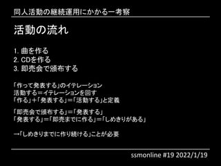 Ӥ
1. 
2. CD
3. ӻC
äưk롹Υƥ`
Ӥ룽ƥ`ؤ
롹k롹Ӥ롹ȶx
ӻC롹k롹
k롹ӤޤǤ롹᤭꤬롹
᤭ޤǤA롹ȤҪ
ͬ˻ξ@Aäˤһ
ssmonline #19 2022/1/19
 