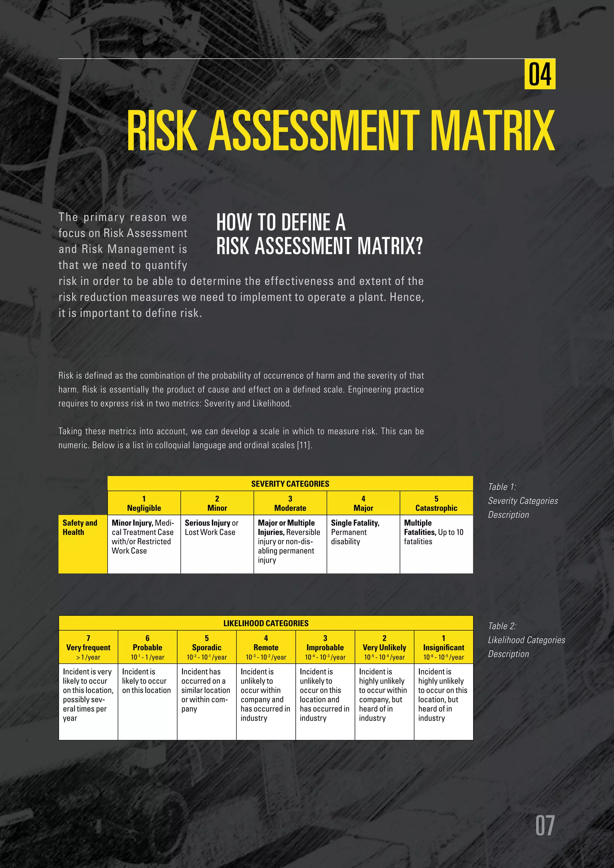 NEN_SIL Platform_Risk matrix guide | PDF