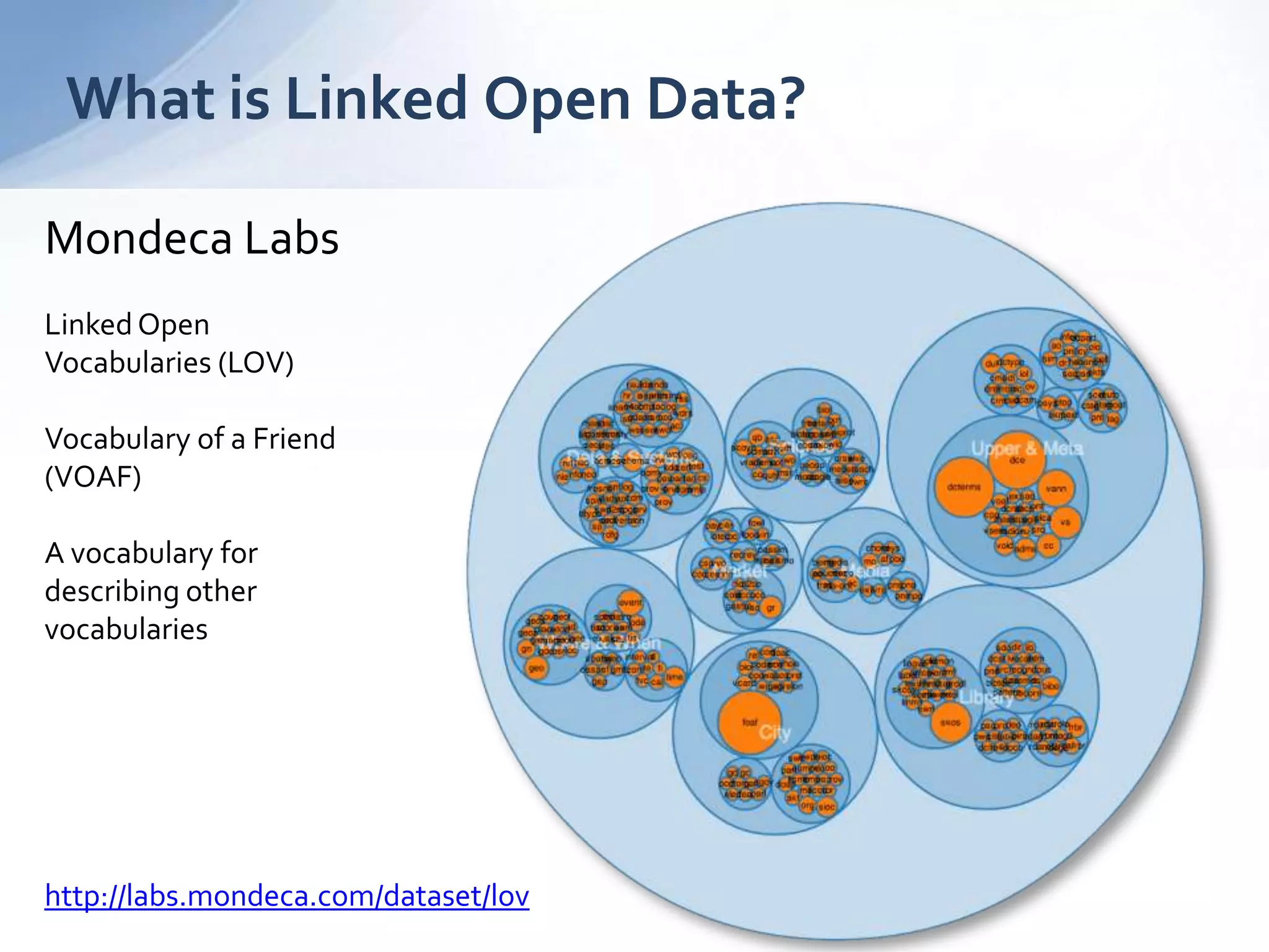 What is Linked Open Data?
Mondeca Labs
Linked Open
Vocabularies (LOV)
Vocabulary of a Friend
(VOAF)
A vocabulary for
describing other
vocabularies
http://labs.mondeca.com/dataset/lov
 