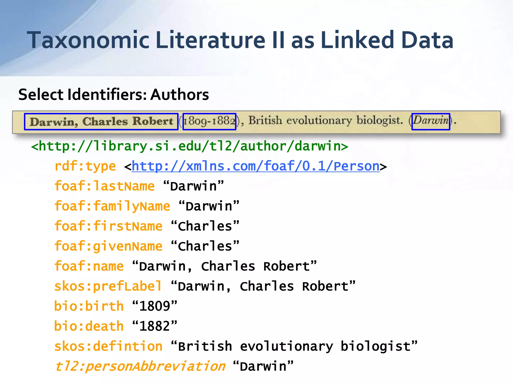 Taxonomic Literature II as Linked Data
<http://library.si.edu/tl2/author/darwin>
rdf:type <http://xmlns.com/foaf/0.1/Person>
foaf:lastName “Darwin”
foaf:familyName “Darwin”
foaf:firstName “Charles”
foaf:givenName “Charles”
foaf:name “Darwin, Charles Robert”
skos:prefLabel “Darwin, Charles Robert”
bio:birth “1809”
bio:death “1882”
skos:defintion “British evolutionary biologist”
tl2:personAbbreviation “Darwin”
Select Identifiers:Authors
 