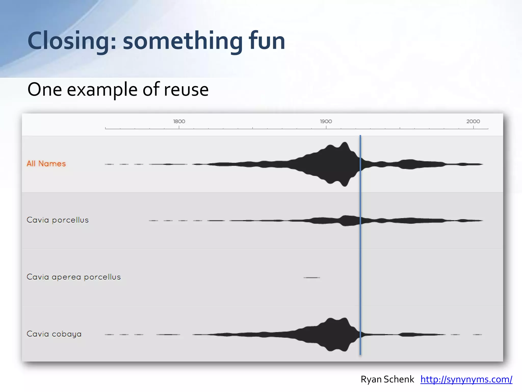 Closing: something fun
One example of reuse
Ryan Schenk http://synynyms.com/
 