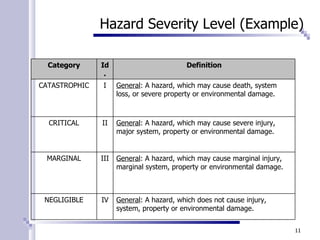 Safety Integrity Levels | PPT