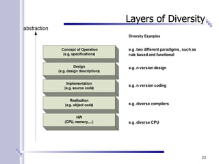 Safety Integrity Levels | PPT