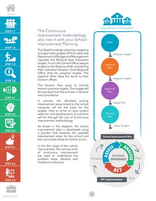 DepEd School Improvement Learning System | PDF