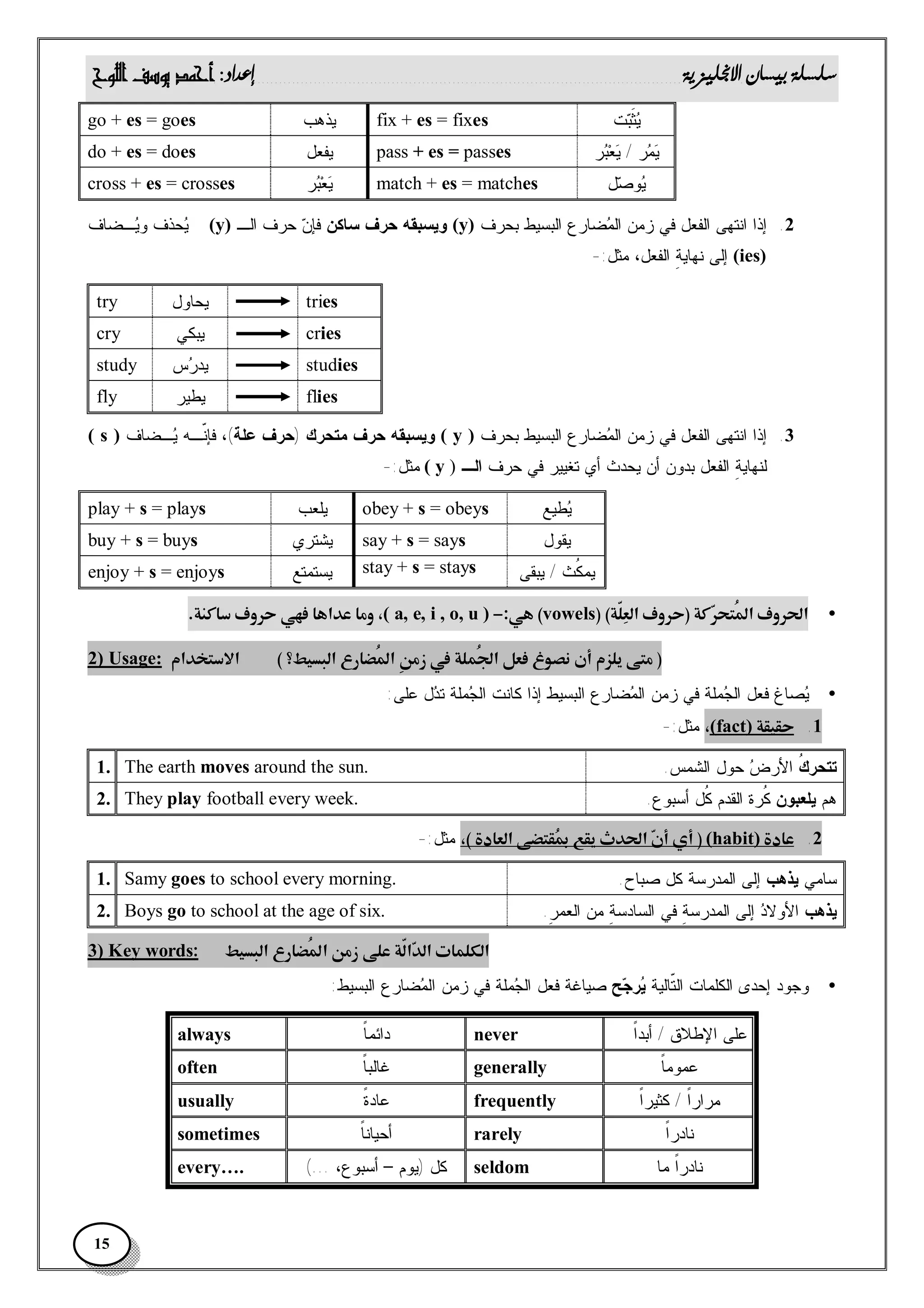 Silsilah baysaan-alinjliziyah | PDF