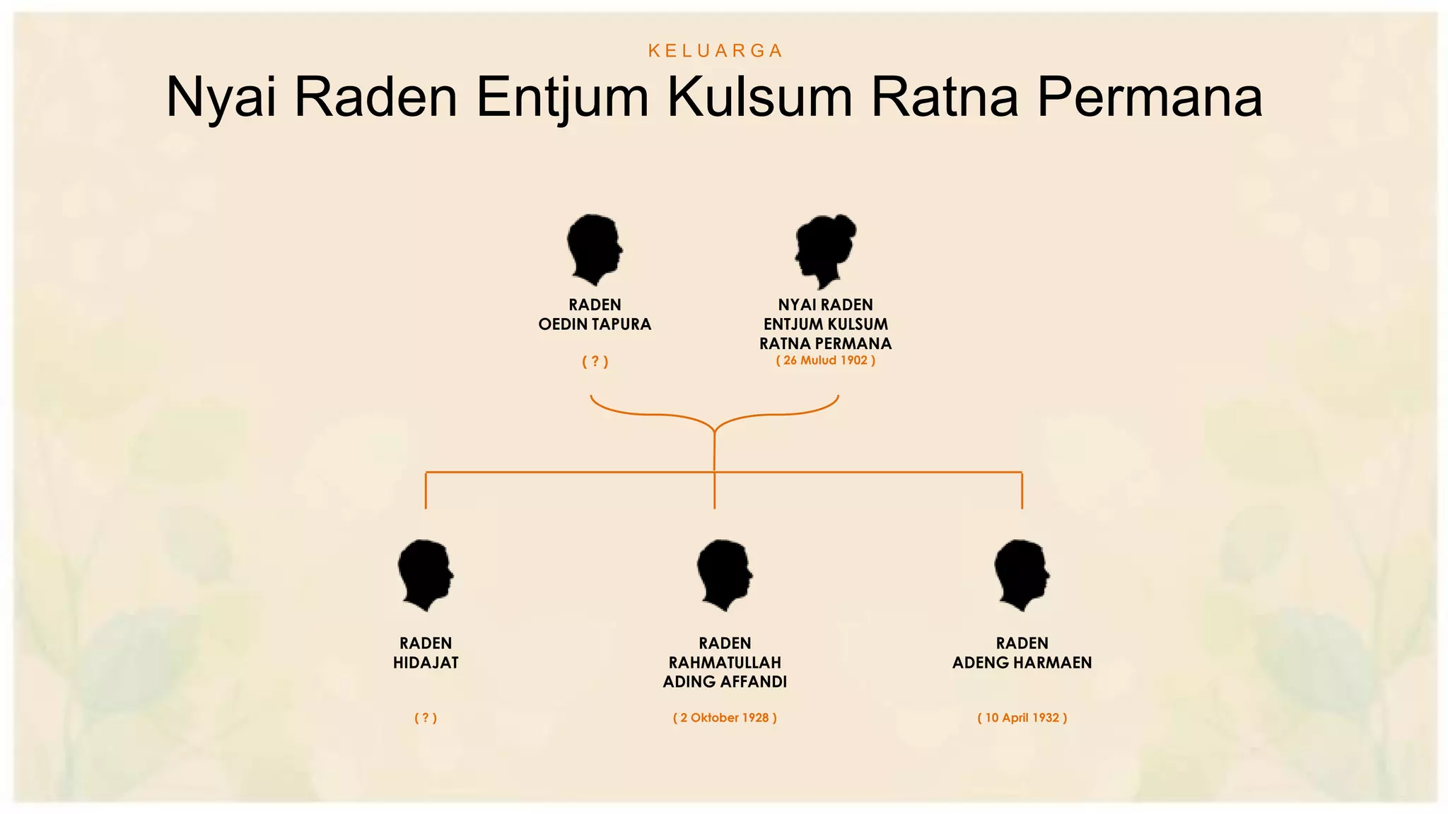Silsilah Keluarga Besar Raden Hassan Nurwawi | PPTX