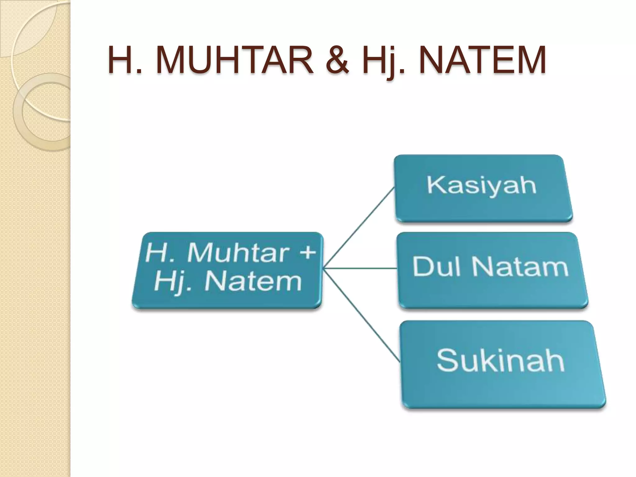 Muhtar Silsilah h. muhtar Congot Kaliori | PPSX