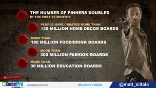 #SocialPro #23A1 @matt_siltala#SocialPro #23A1 @matt_siltala
PEOPLE HAVE CREATED MORE THAN
130 MILLION HOME DECOR BOARDS
THE NUMBER OF PINNERS DOUBLED
IN THE PAST 18 MONTHS
MORE THAN
180 MILLION FOOD/DRINK BOARDS
MORE THAN
300 MILLION FASHION BOARDS
MORE THAN
30 MILLION EDUCATION BOARDS
 