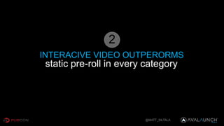 @MATT_SILTALA
static pre-roll in every category
2
INTERACIVE VIDEO OUTPERORMS
 