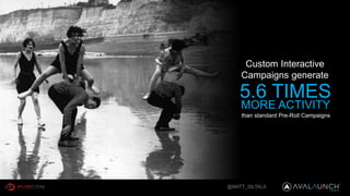@MATT_SILTALA
Custom Interactive
Campaigns generate
5.6 TIMES
MORE ACTIVITY
than standard Pre-Roll Campaigns
 