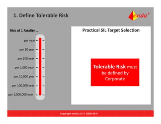 1. Define Tolerable Risk

 Risk of 1 Fatality …                     Practical SIL Target Selection

           per year

        per 10 year

      per 100 year

    per 1,000 year                                Tolerable Risk must 
                                                          be defined by 
   per 10,000 year
                                                           Corporate
  per 100,000 year
  per 100 000 year

per 1,000,000 year




                        Copyright exida LLC ® 2000-2011
 