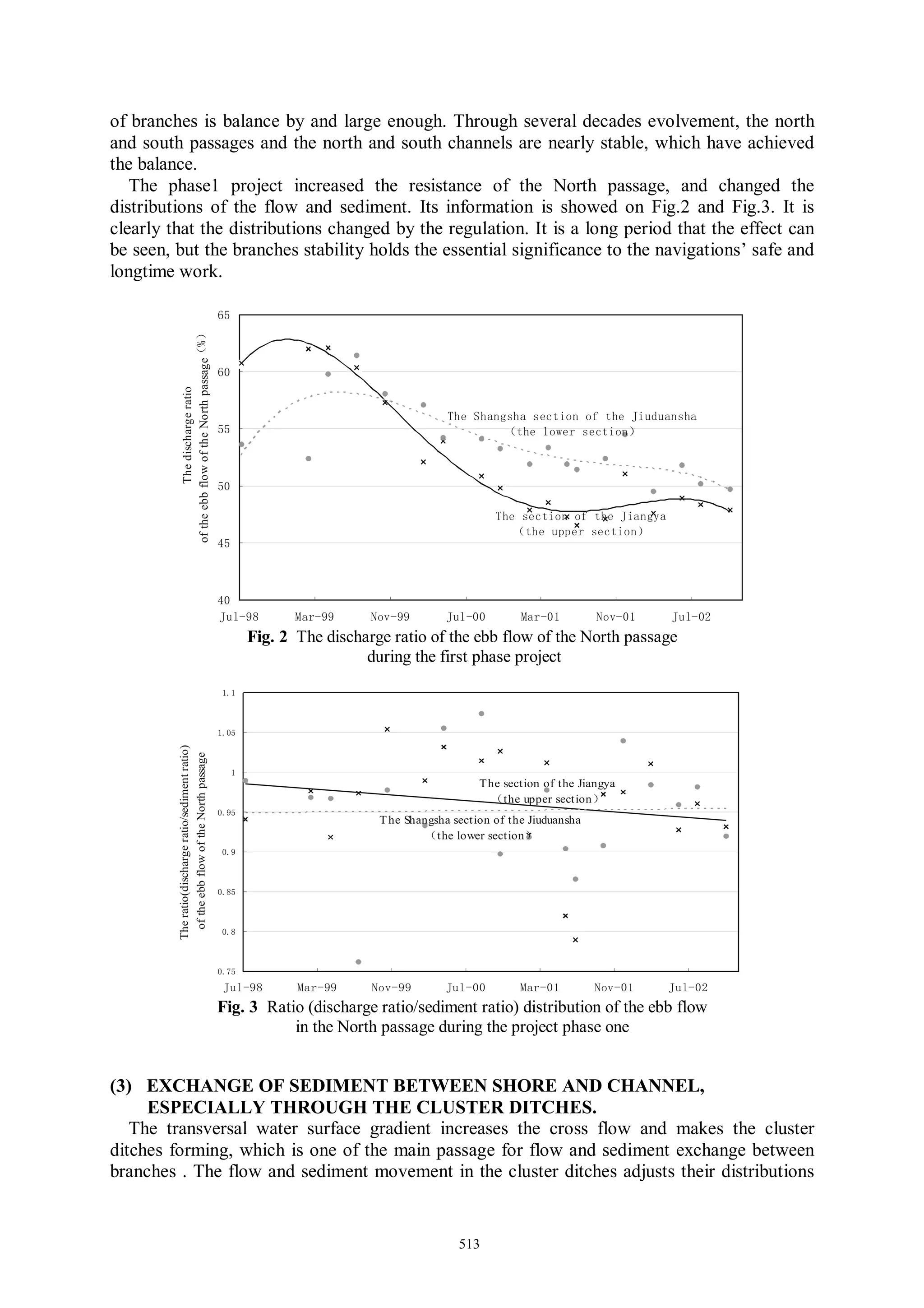 of branches is balance by and large enough. Through several decades evolvement, the north
and south passages and the north and south channels are nearly stable, which have achieved
the balance.
   The phase1 project increased the resistance of the North passage, and changed the
distributions of the flow and sediment. Its information is showed on Fig.2 and Fig.3. It is
clearly that the distributions changed by the regulation. It is a long period that the effect can
be seen, but the branches stability holds the essential significance to the navigations’ safe and
longtime work.

                                                      65
            of the ebb flow of the North passage（%）




                                                      60
                        The discharge ratio




                                                                                               The Shangsha section of the Jiuduansha
                                                      55                                                （the lower section）



                                                      50

                                                                                                        The section of the Jiangya
                                                                                                           （the upper section）
                                                      45



                                                      40
                                                      Jul-98          Mar-99     Nov-99       Jul-00         Mar-01         Nov-01   Jul-02
                                                               Fig. 2 The discharge ratio of the ebb flow of the North passage
                                                                                during the first phase project
                                                       1.1



                                                      1.05
         The ratio(discharge ratio/sediment ratio)
          of the ebb flow of the North passage




                                                           1
                                                                                                     T he section of the Jiangya
                                                                                                       （the upper section）
                                                      0.95
                                                                                  T he Shangsha section of the Jiuduansha
                                                                                          （the lower section）
                                                       0.9



                                                      0.85



                                                       0.8



                                                      0.75

                                                       Jul-98         Mar-99     Nov-99       Jul-00         Mar-01         Nov-01   Jul-02
                                                      Fig. 3 Ratio (discharge ratio/sediment ratio) distribution of the ebb flow
                                                                 in the North passage during the project phase one


(3) EXCHANGE OF SEDIMENT BETWEEN SHORE AND CHANNEL,
     ESPECIALLY THROUGH THE CLUSTER DITCHES.
   The transversal water surface gradient increases the cross flow and makes the cluster
ditches forming, which is one of the main passage for flow and sediment exchange between
branches . The flow and sediment movement in the cluster ditches adjusts their distributions


                                                                                                 513
 