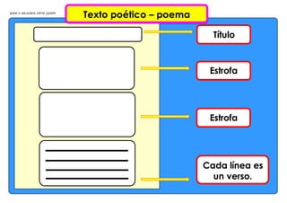 JESSICA MILAGROS ORTIZ QUISPE
Texto poético – poema
Título
Cada línea es
un verso.
Estrofa
Estrofa
 