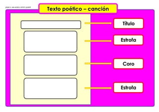 JESSICA MILAGROS ORTIZ QUISPE
Texto poético – canción
Título
Estrofa
Estrofa
Coro
 
