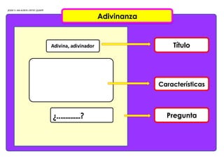 JESSICA MILAGROS ORTIZ QUISPE
Adivinanza
¿..…………?
Características
Pregunta
TítuloAdivina, adivinador
 