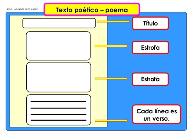 JESSICA MILAGROS ORTIZ QUISPE Texto poético – poema Título Cada línea es un verso. Estrofa Estrofa 