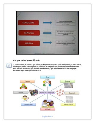 Página 3 de 6
Lo que estoy aprendiendo
A continuación, te invito a que observes el siguiente esquema y des un ejemplo ya sea a través
de imagen, dibujo o descriptivo de cada tipo de lenguaje que puedas observa en tu entorno
más cercado. Recuerda que estamos aprendiendo y que puedes consultar con tus papas,
hermanos o personas que cuidan de ti.
 