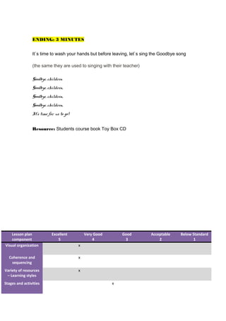 ENDING: 3 MINUTES
It`s time to wash your hands but before leaving, let`s sing the Goodbye song
(the same they are used to singing with their teacher)
Goodbye, children
Goodbye, children,
Goodbye, children,
Goodbye, children,
It’s time for us to go!
Resource: Students course book Toy Box CD
Lesson plan
component
Excellent
5
Very Good
4
Good
3
Acceptable
2
Below Standard
1
Visual organization x
Coherence and
sequencing
x
Variety of resources
– Learning styles
x
Stages and activities x
 