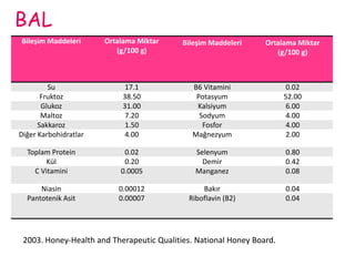 BAL2003. Honey-Health and Therapeutic Qualities.NationalHoney Board.