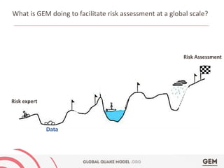 Using GEM’S Tools and Datasets for Calculating Risk Across the Globe | PDF
