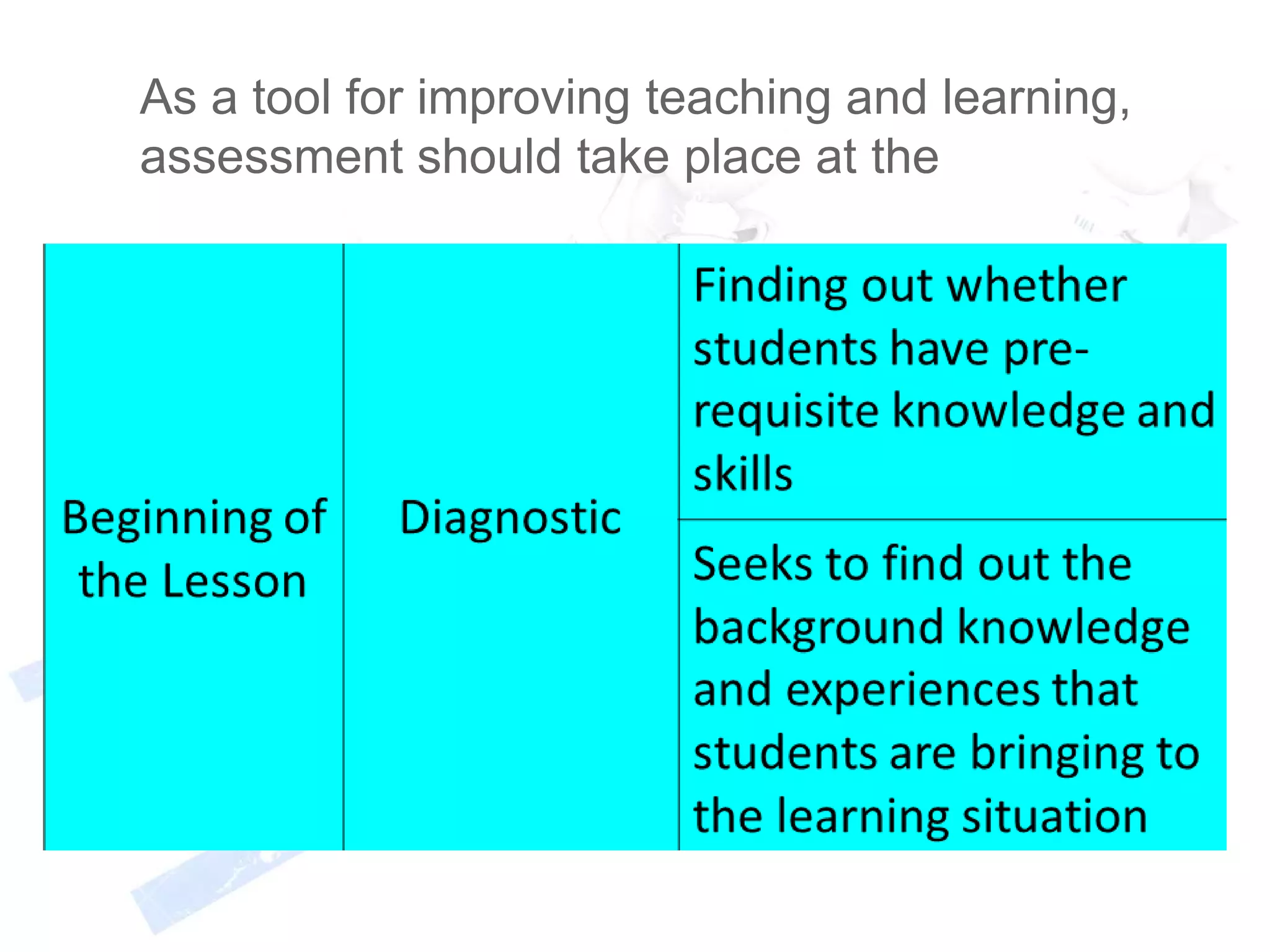 As a tool for improving teaching and learning,
assessment should take place at the
 