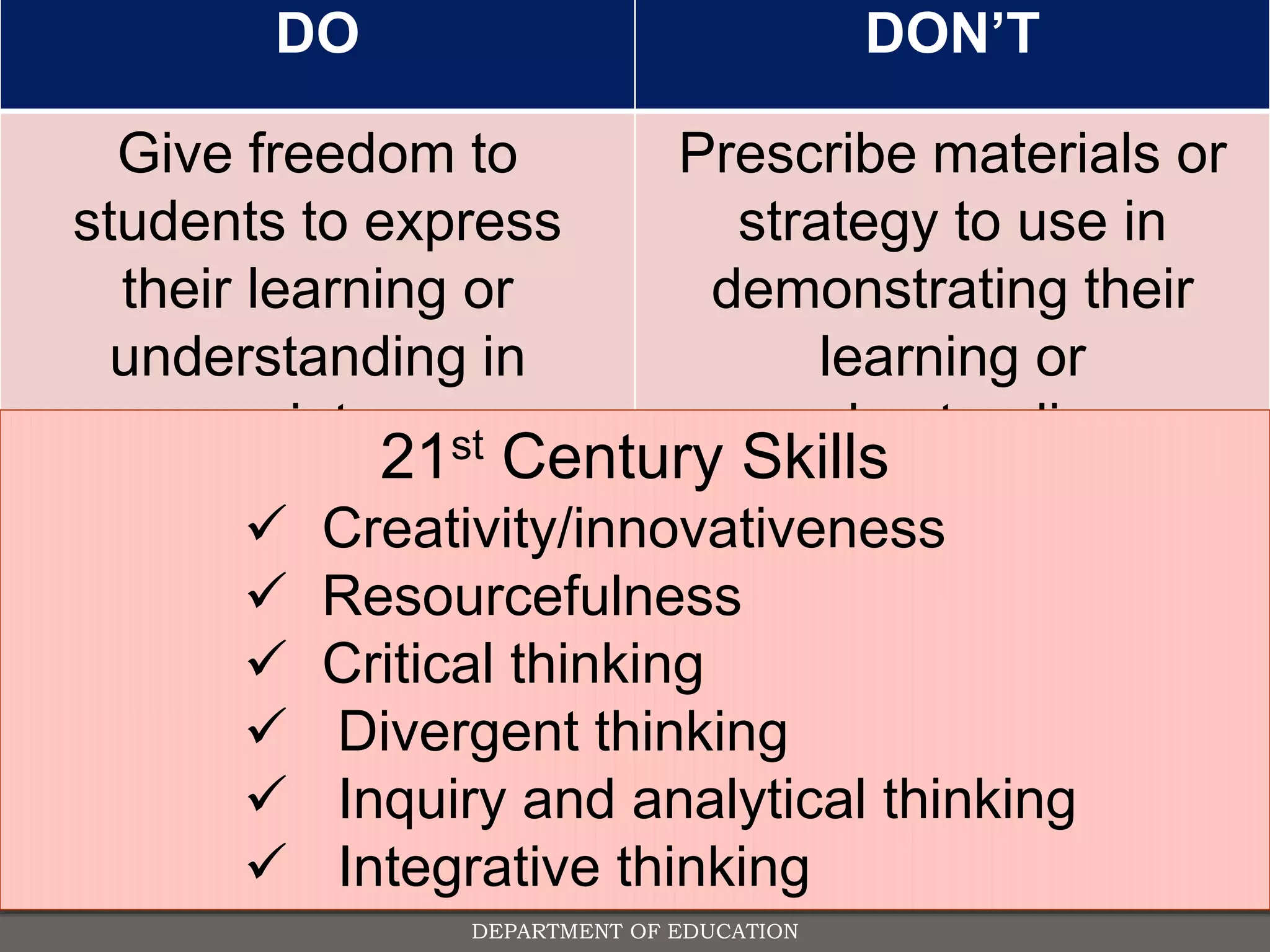 DEPARTMENT OF EDUCATION
DO DON’T
Give freedom to
students to express
their learning or
understanding in
appropriate ways.
Prescribe materials or
strategy to use in
demonstrating their
learning or
understanding.
21st Century Skills
 Creativity/innovativeness
 Resourcefulness
 Critical thinking
 Divergent thinking
 Inquiry and analytical thinking
 Integrative thinking
 