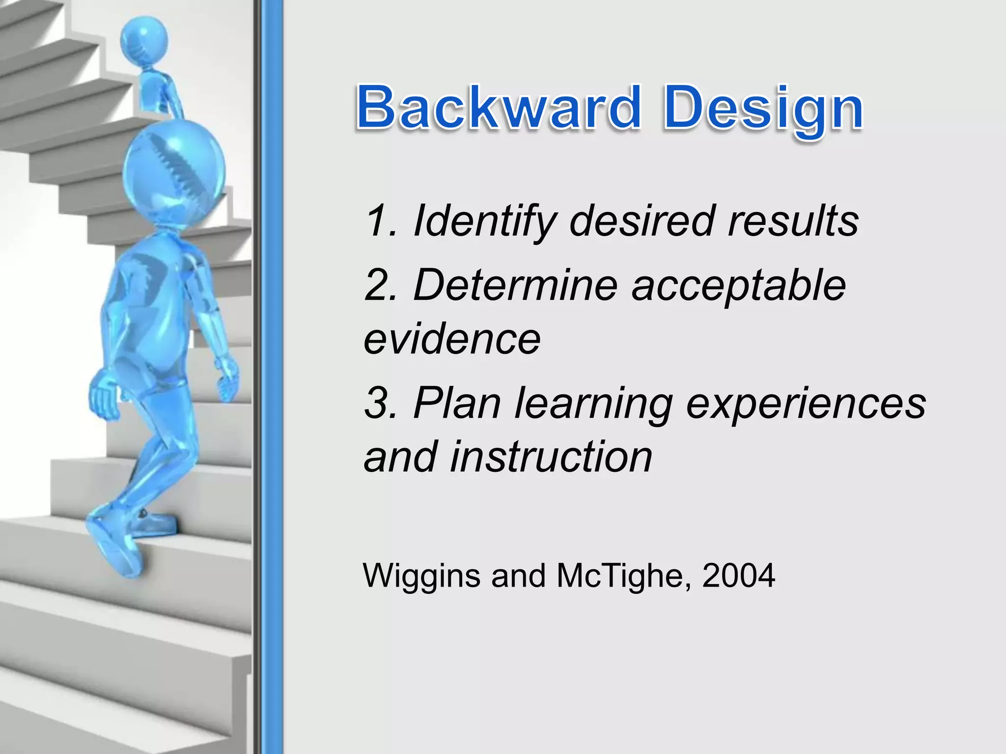 1. Identify desired results
2. Determine acceptable
evidence
3. Plan learning experiences
and instruction
Wiggins and McTighe, 2004
 