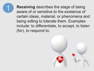 Receiving describes the stage of being
aware of or sensitive to the existence of
certain ideas, material, or phenomena and
being willing to tolerate them. Examples
include: to differentiate, to accept, to listen
(for), to respond to.
1
 