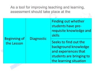 As a tool for improving teaching and learning,
assessment should take place at the
 