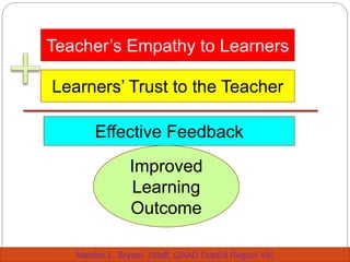 Teacher’s Empathy to Learners
Learners’ Trust to the Teacher
Effective Feedback
Improved
Learning
Outcome
Merden L. Bryant (Staff, QAAD DepEd Region VII)
 