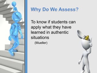 To know if students can
apply what they have
learned in authentic
situations
(Mueller)
 