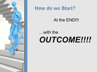 At the END!!!
…with the
OUTCOME!!!!
 