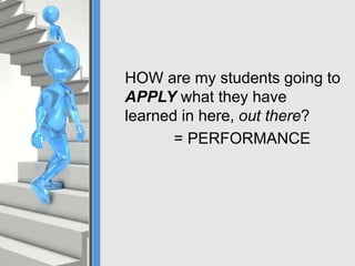 HOW are my students going to
APPLY what they have
learned in here, out there?
= PERFORMANCE
 