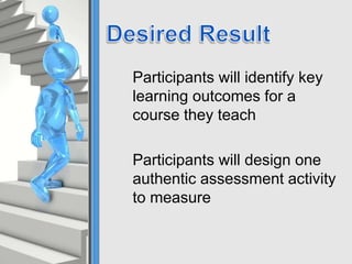 Participants will identify key
learning outcomes for a
course they teach
Participants will design one
authentic assessment activity
to measure
 