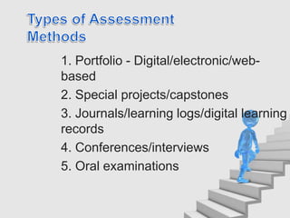 1. Portfolio - Digital/electronic/web-
based
2. Special projects/capstones
3. Journals/learning logs/digital learning
records
4. Conferences/interviews
5. Oral examinations
 